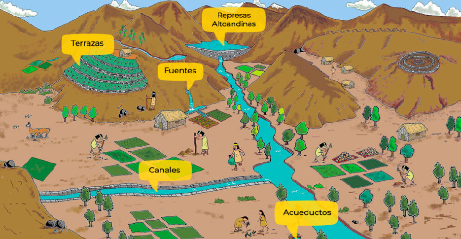 Tecnologias de água Inca